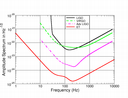 ET Sensitivity Curve - Pre-Design Study (deprecated)